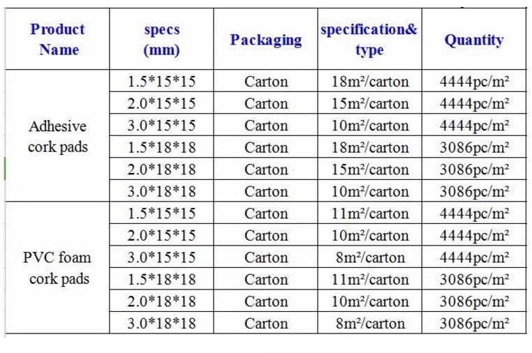 for Glass Transportation Cork Pads with PVC Foam Cork Pads with Glue